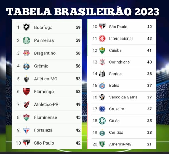 Confira a tabela do Brasileirão série A